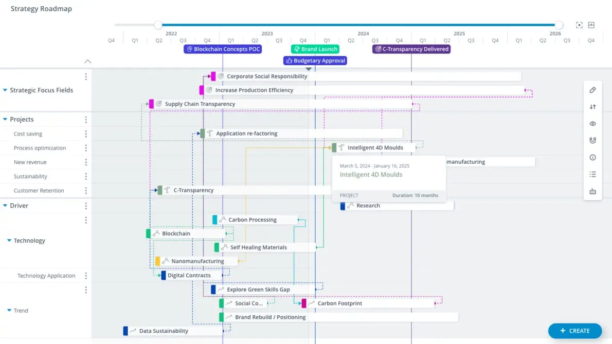 Innovation Strategy Roadmap